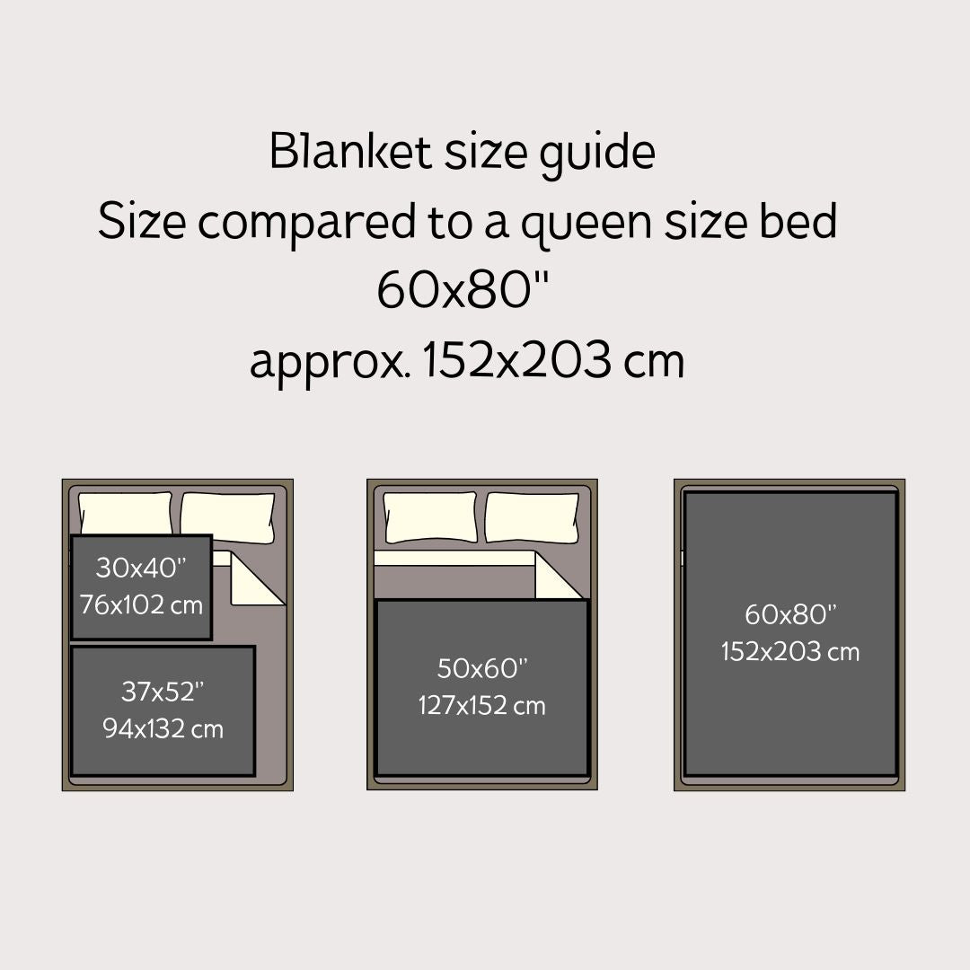 Blanket size guide comparing different sizes to a queen-sized bed.