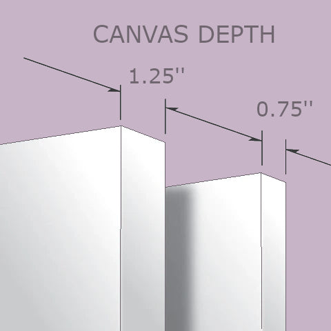 The two option for canvas wall art depths 0.75'' and 1.25''